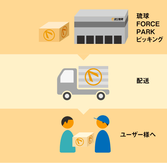 琉2ロジ 業務イメージ