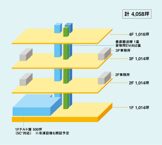 琉球 FORCE PARK 各階イメージ